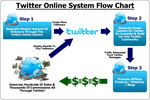 Thumbnail Twitter  Cash System 